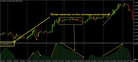 индикатор форекс smaangle